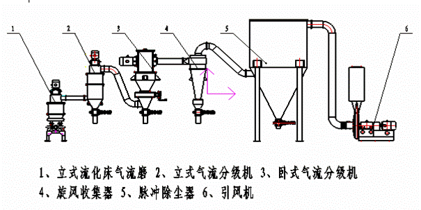 气流茄子视频在线看污工艺图