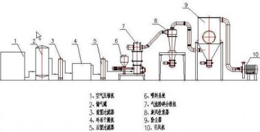 青岛茄子看片性爱视频气流茄子视频在线看污针对工业应用的几种类型