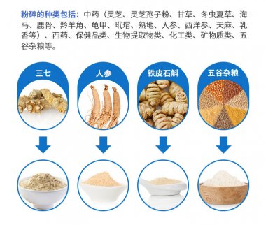 虽然说低温粉碎气流茄子视频在线看污不是什么新鲜事