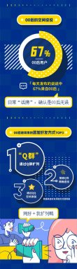 腾讯QQ宣布《00后数据超微茄子视频在线看污陈诉》：男生会员超七成