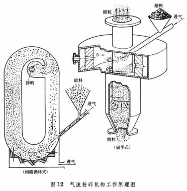 气流茄子视频在线看污是利用物料在高速气流的作用